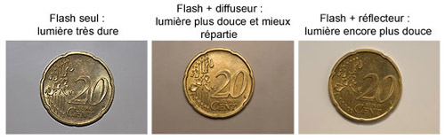 lumière